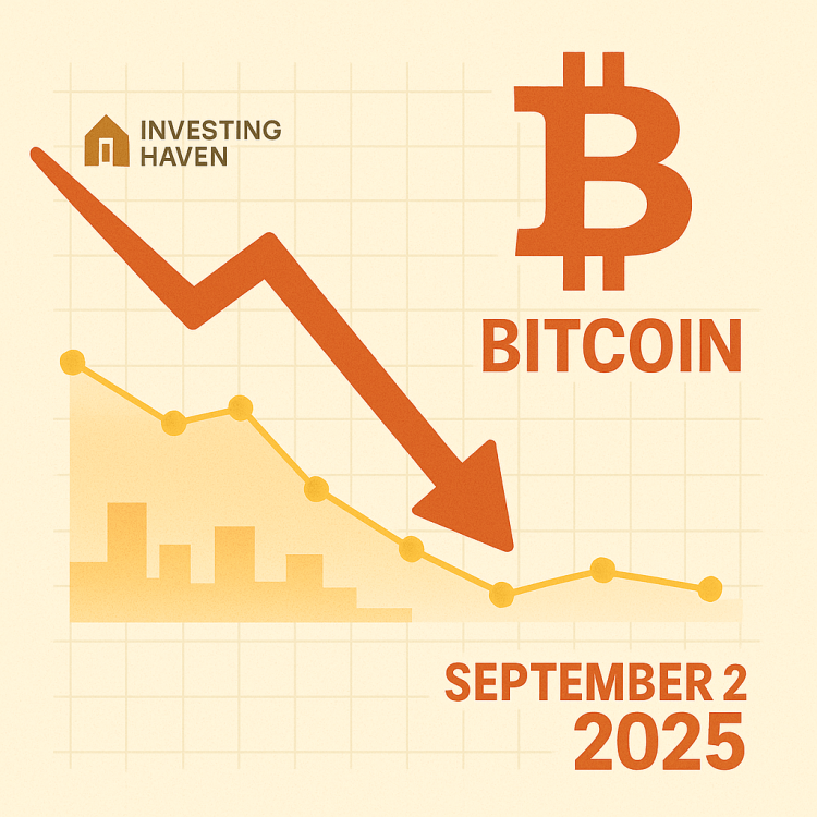 Why Is Bitcoin Down Today, September 22, 2025?
