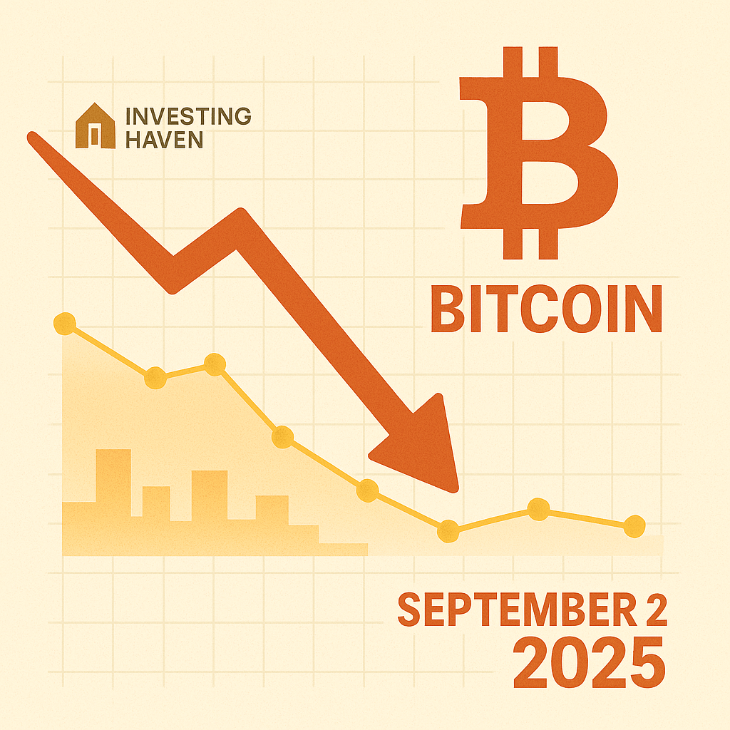 Why Is Bitcoin Down Today, September 22, 2025?