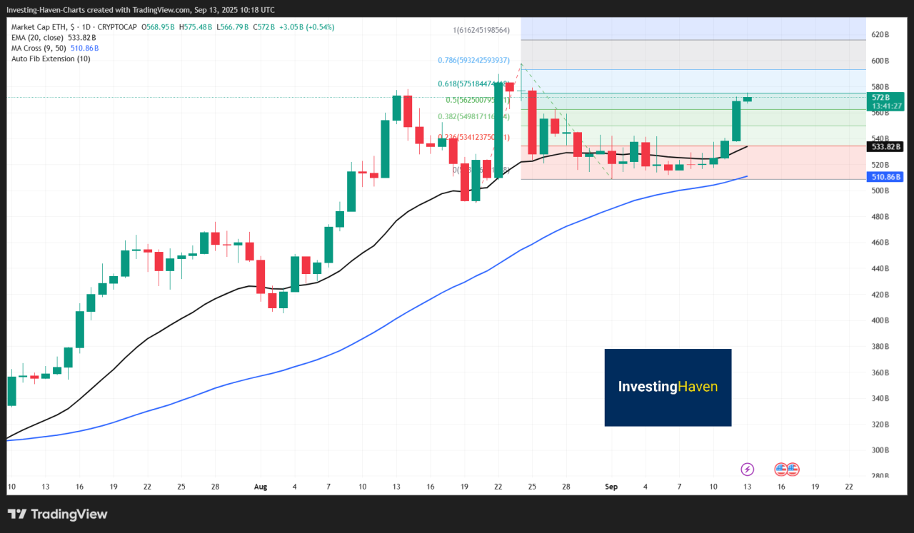 top crypto 2