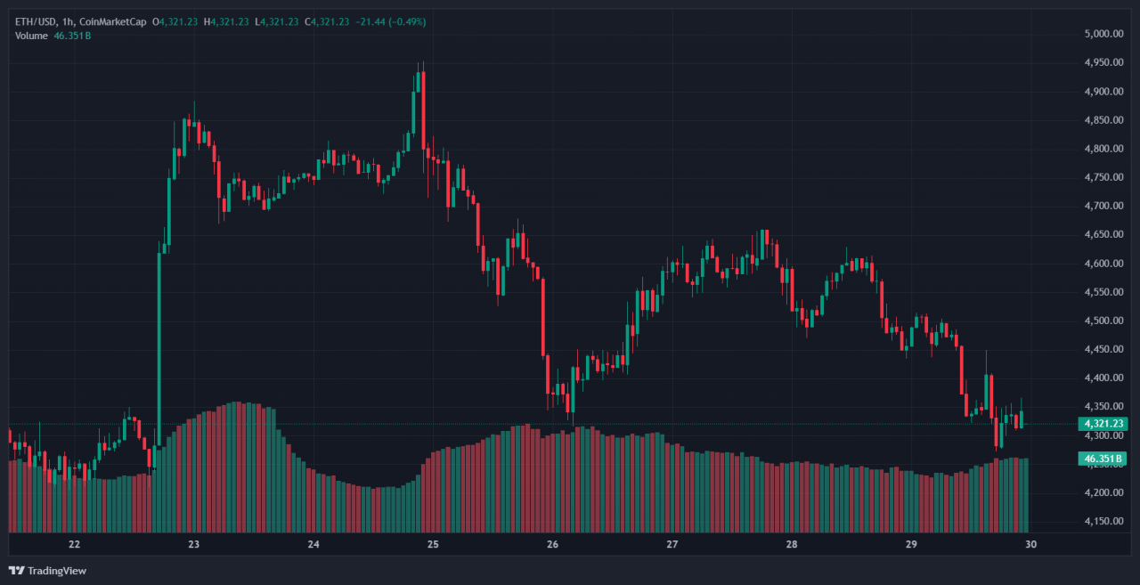 top crypto 2