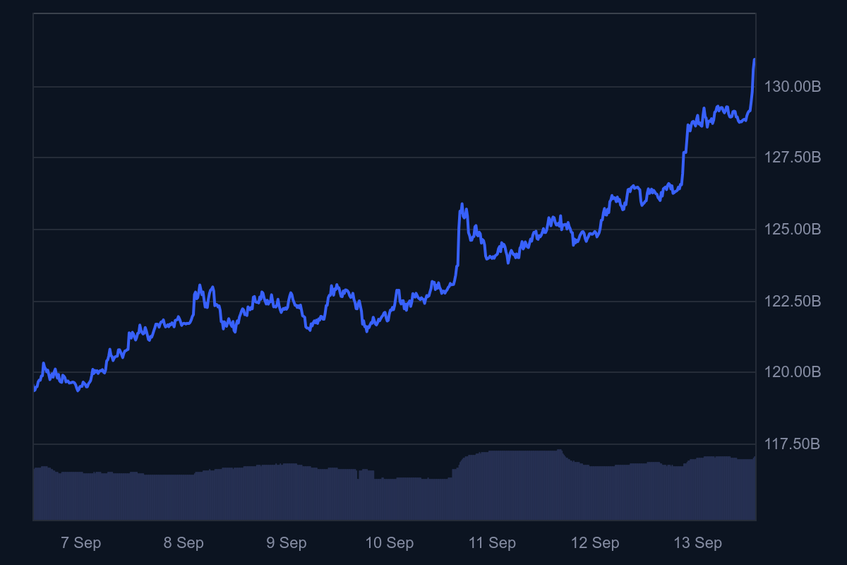 top crypto 3