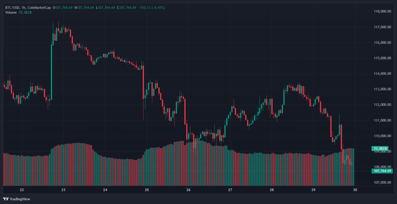 top crypto 3