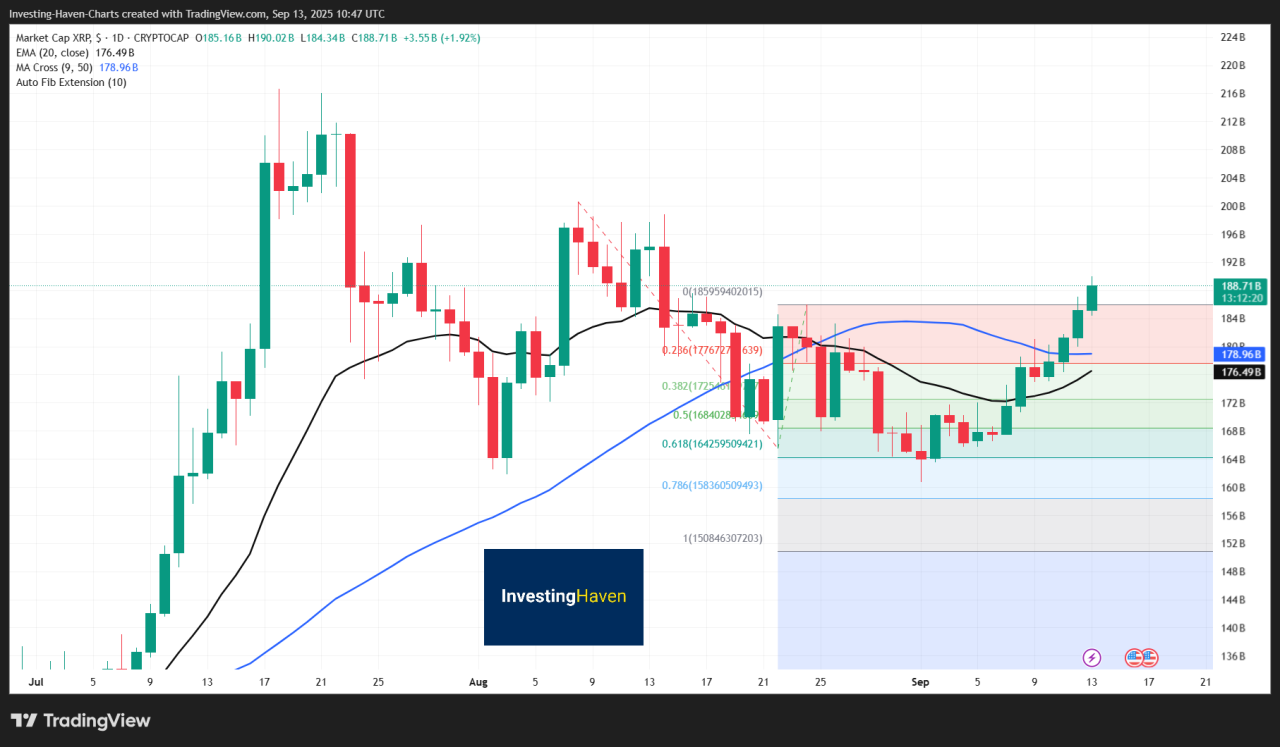 top crypto 4