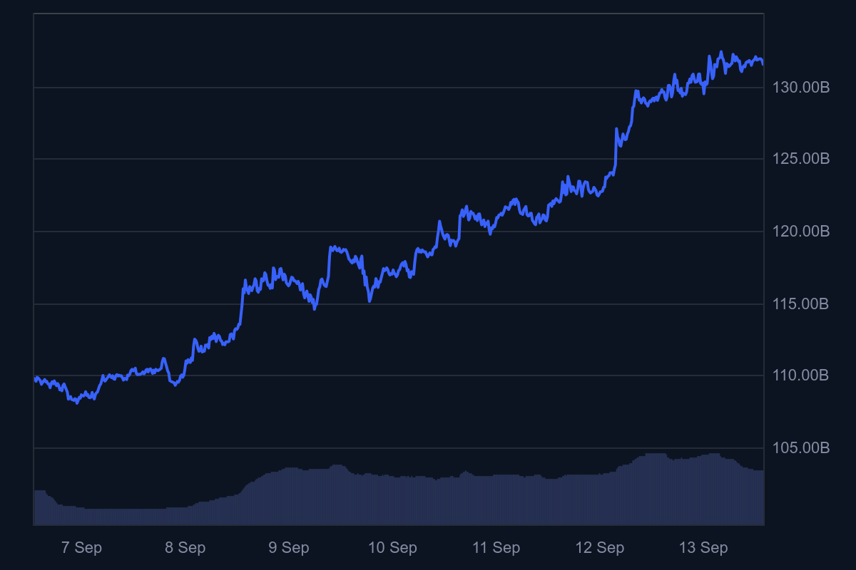 top crypto 5