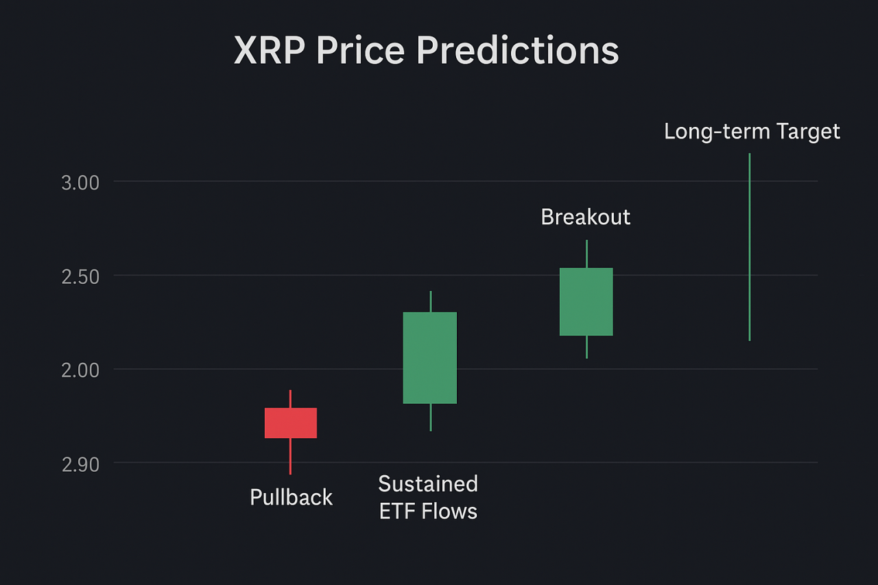 xrp prediction 1