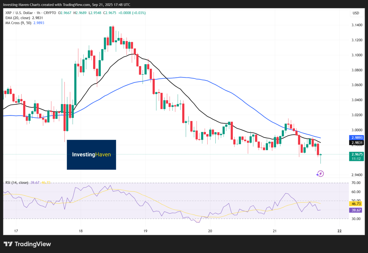 xrp rip 2