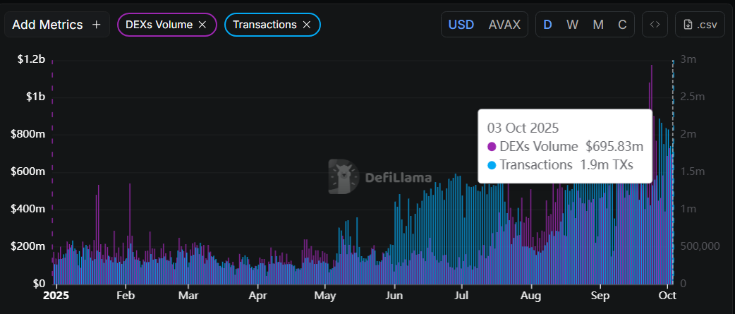 Avalanche Reasons to Buy AVAX