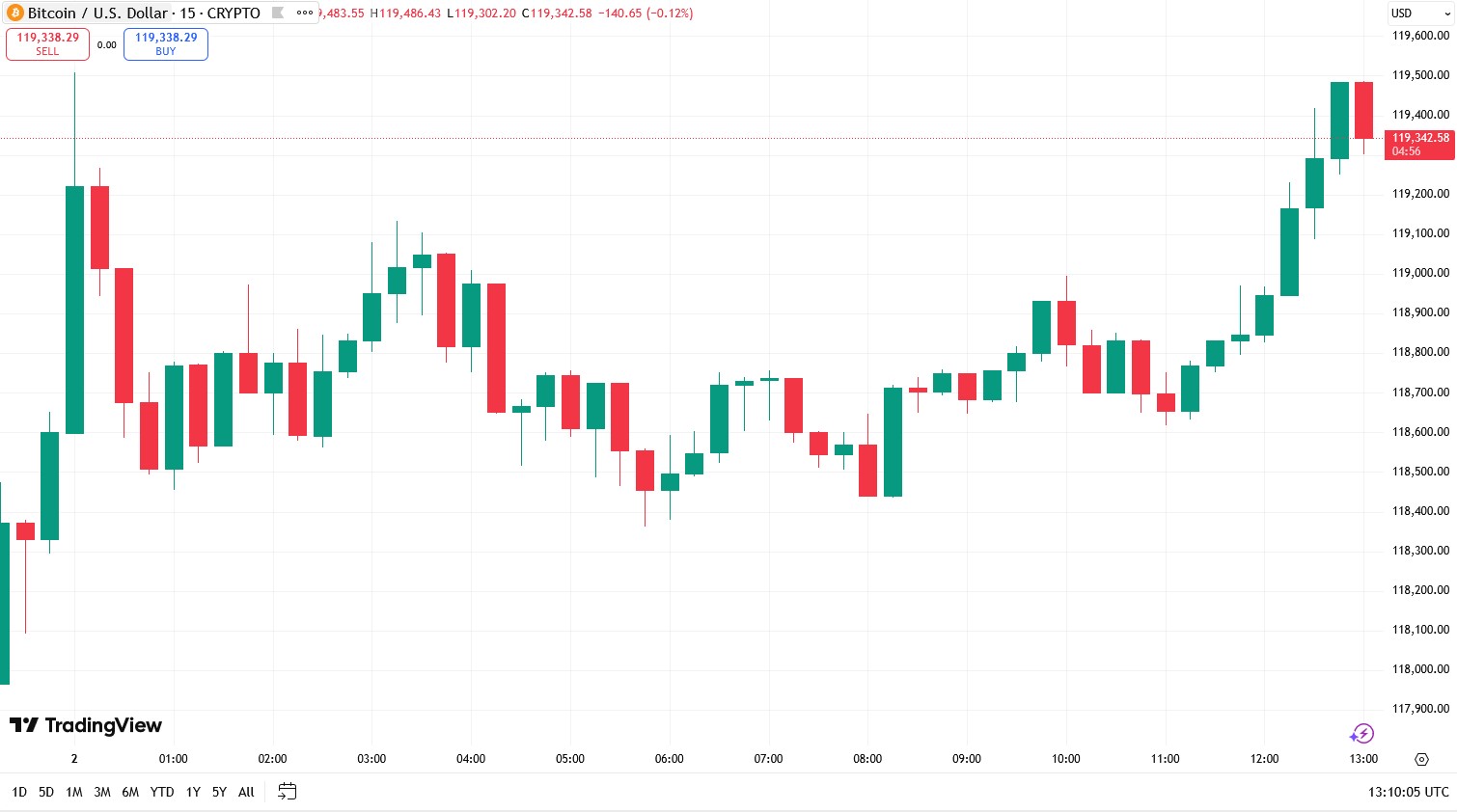 Bitcoin's Moment of Truth