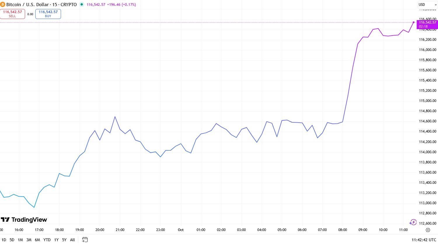 What News Is Moving Bitcoin Today