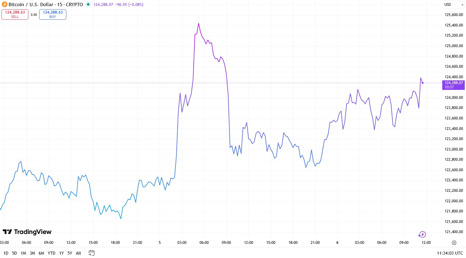 Bitcoin UP