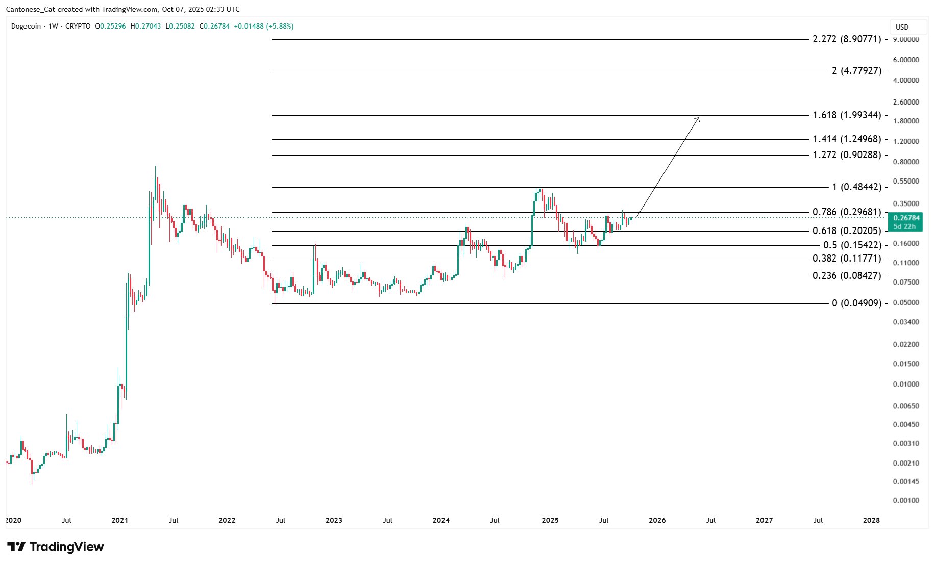Why is Dogecoin (DOGE) Down Today: Volatility on the Horizon?