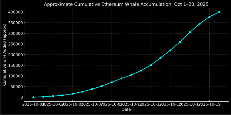 Ethereum Bull-Flag Reclaim