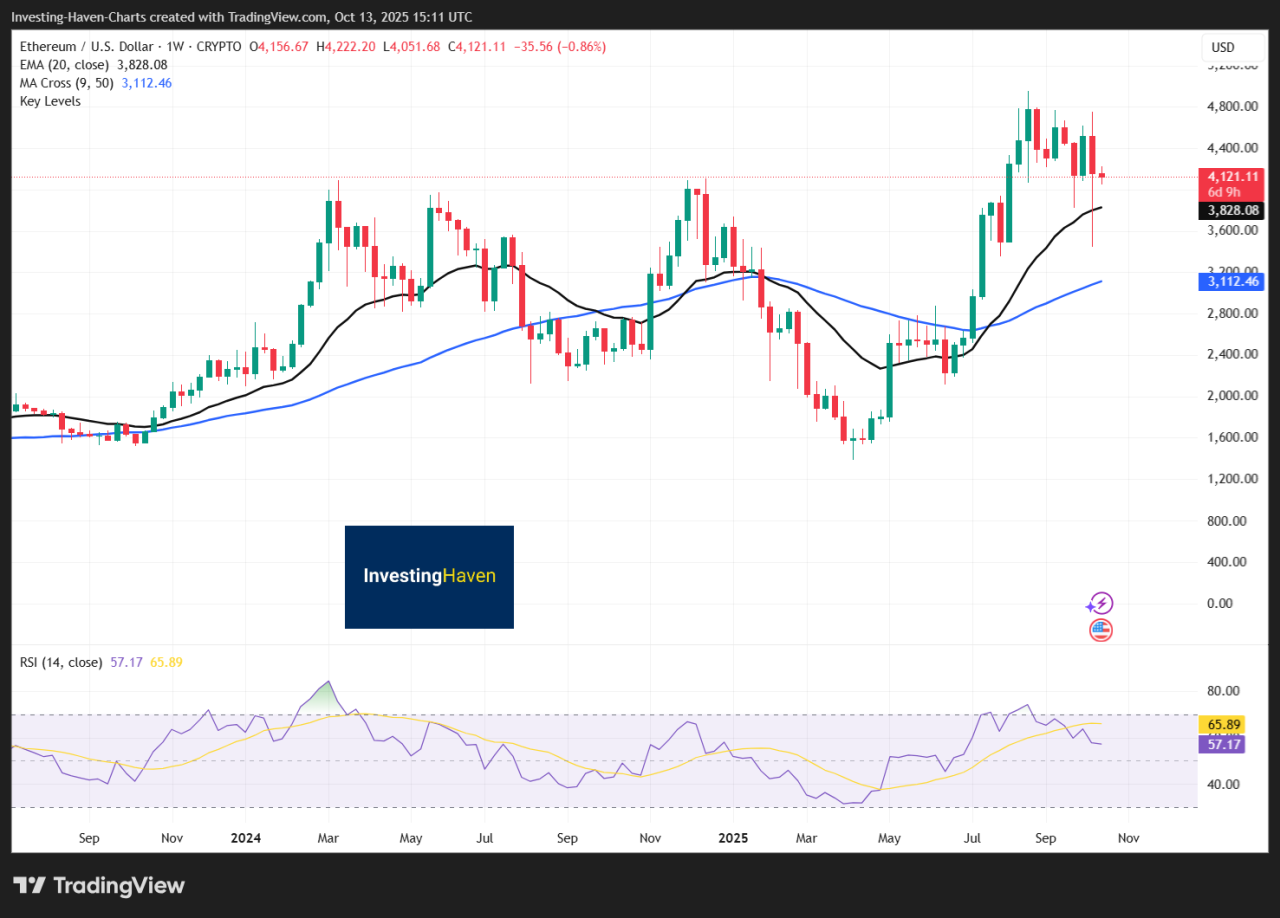 Will Ethereum Hit $5,000 Sooner Than Expected?