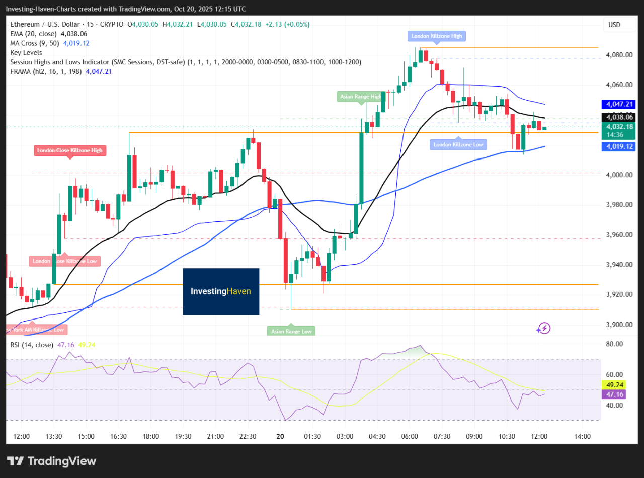 Ethereum Bull-Flag Reclaim