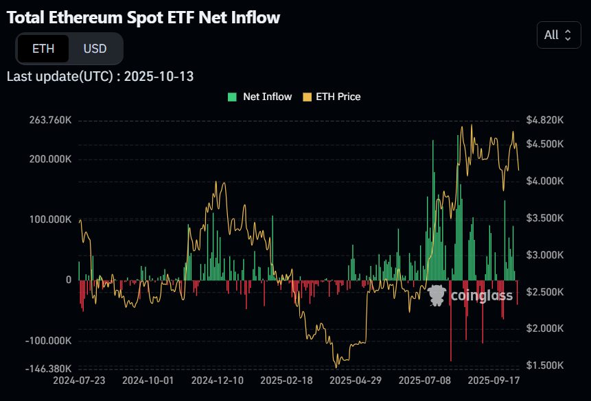 Will Ethereum Hit $5,000