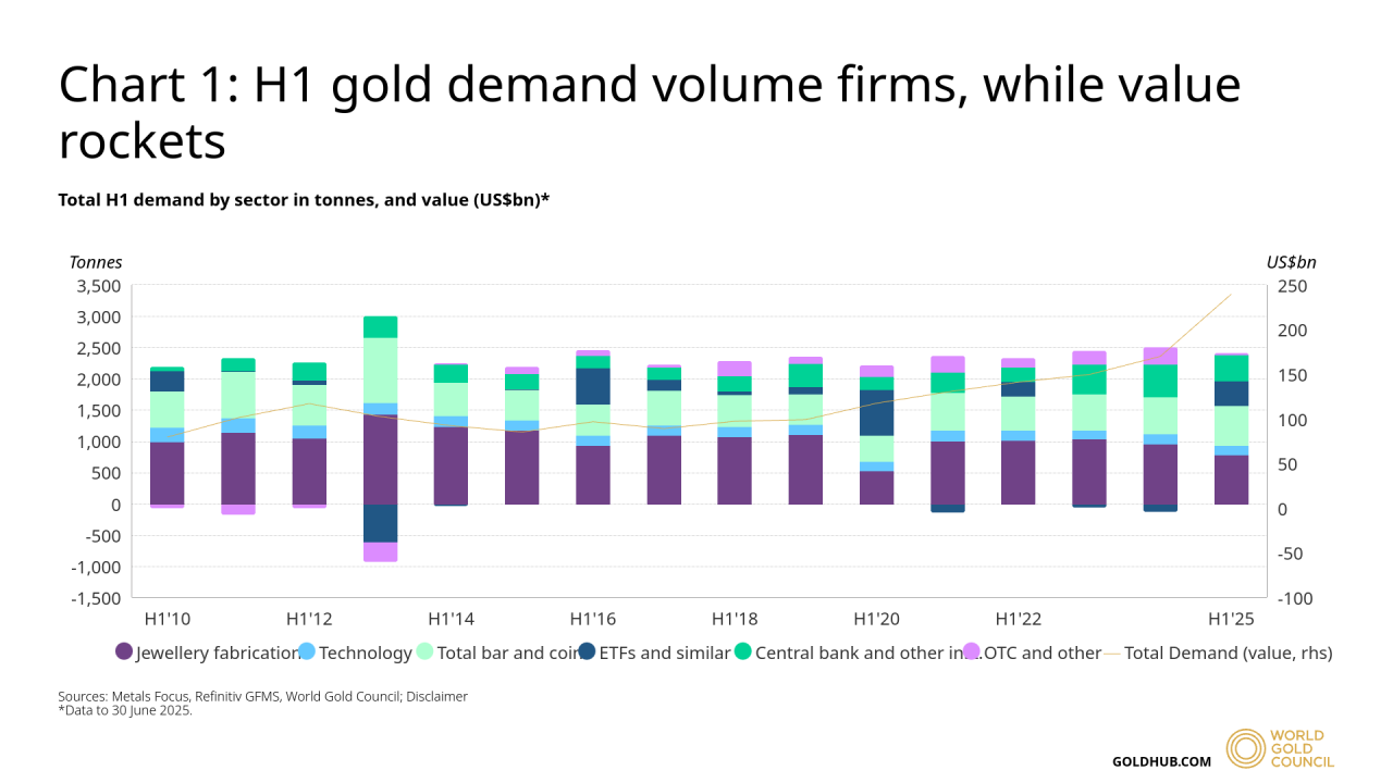Gold 1