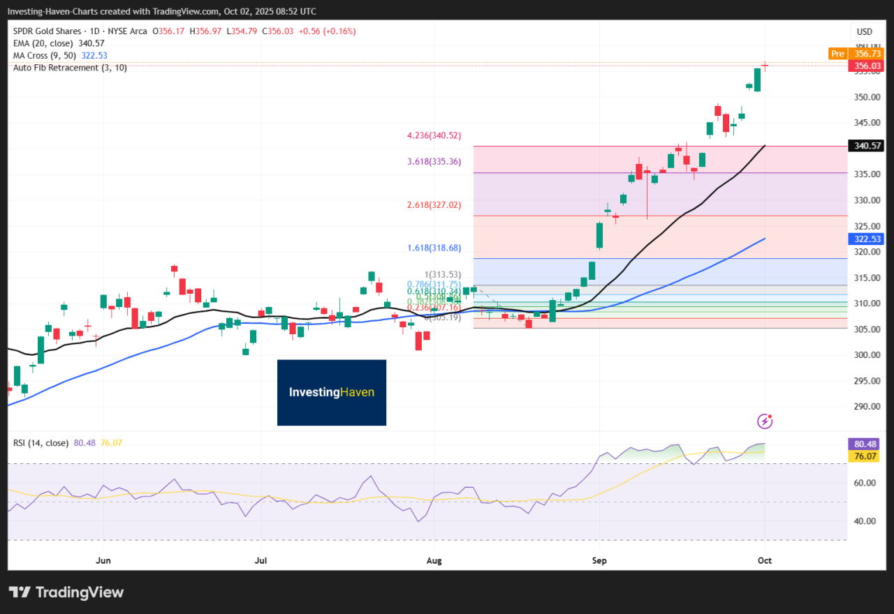 Gold 1
