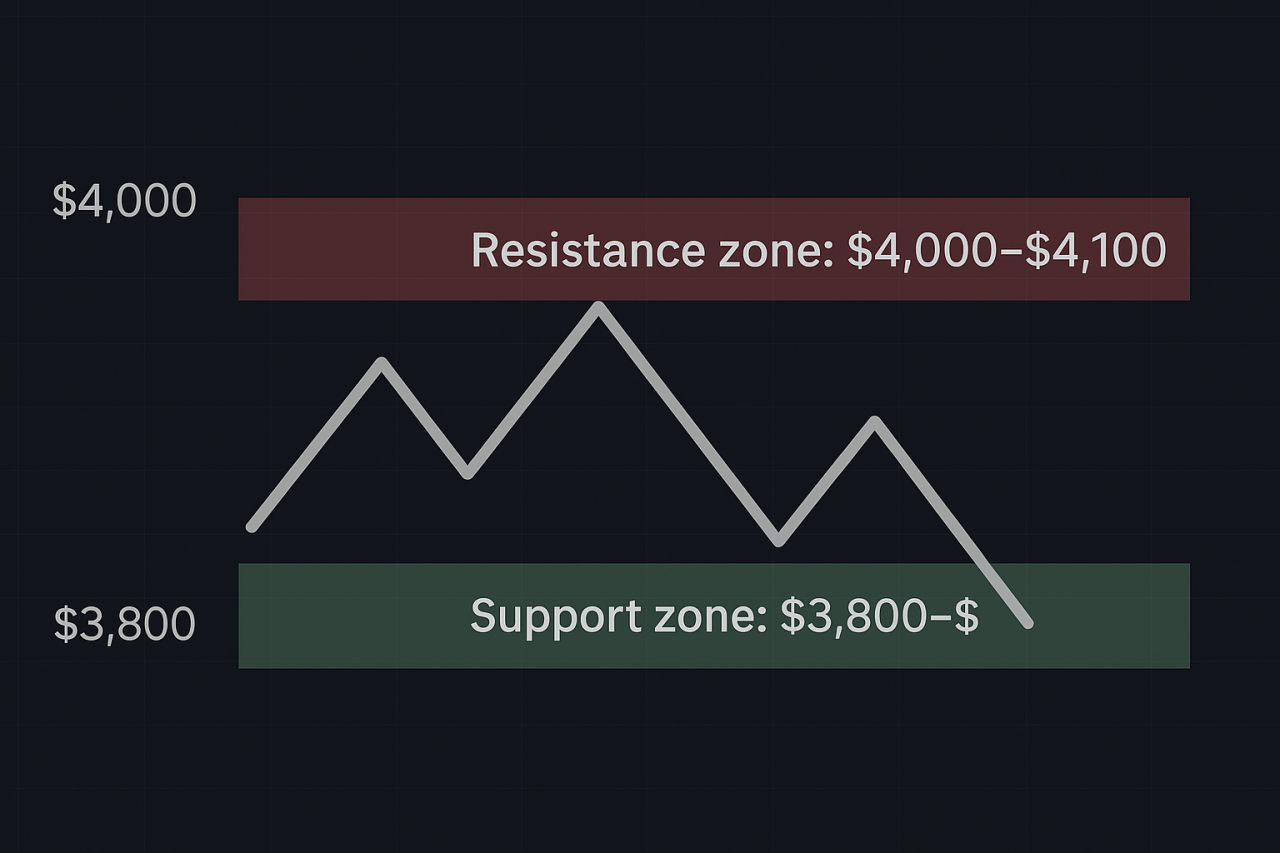 Key Indicators Reveal Whether Gold’s Momentum