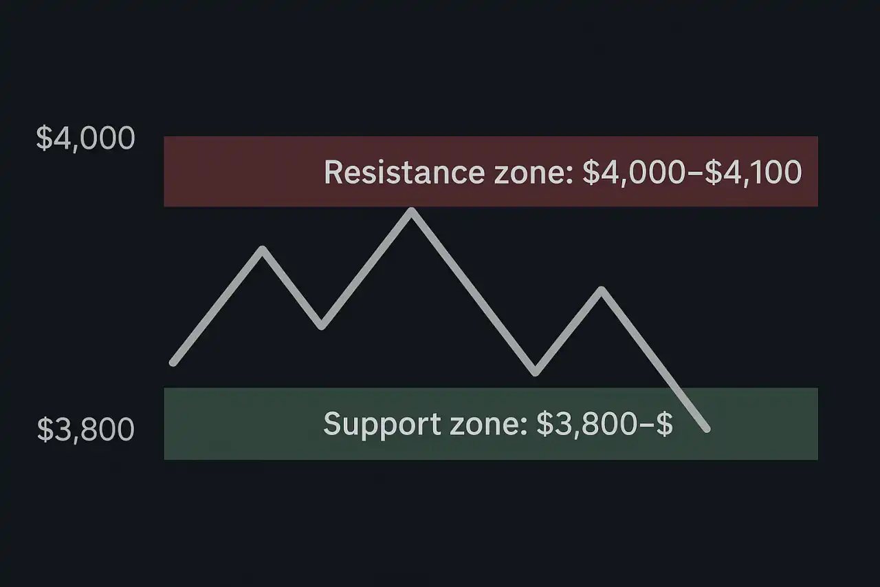 Key Indicators Reveal Whether Gold’s Momentum