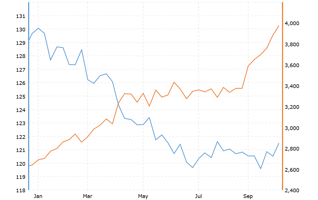 Gold And Crypto