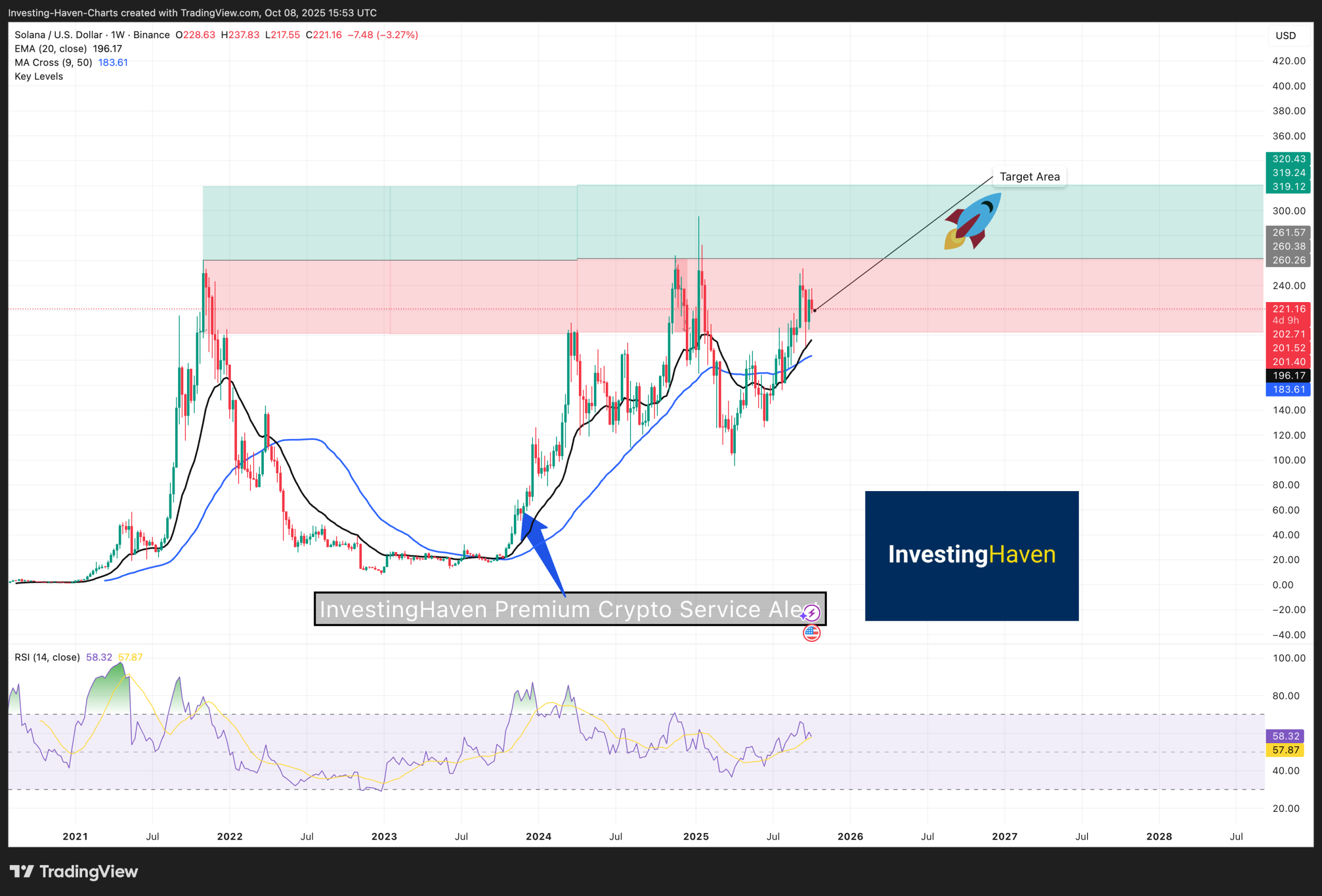Solana (SOL) price prediction 2025