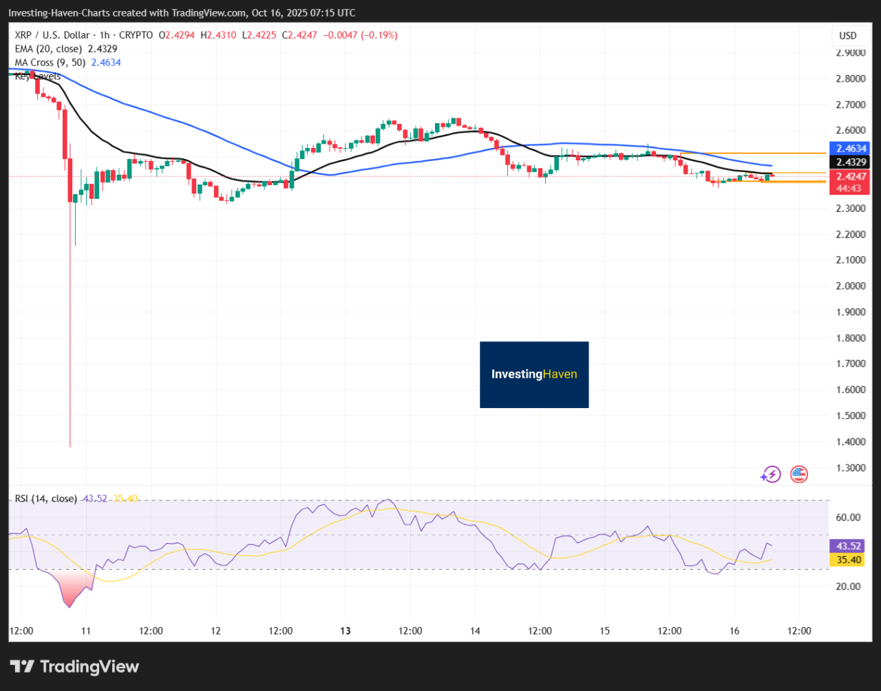 Will XRP Hit $5