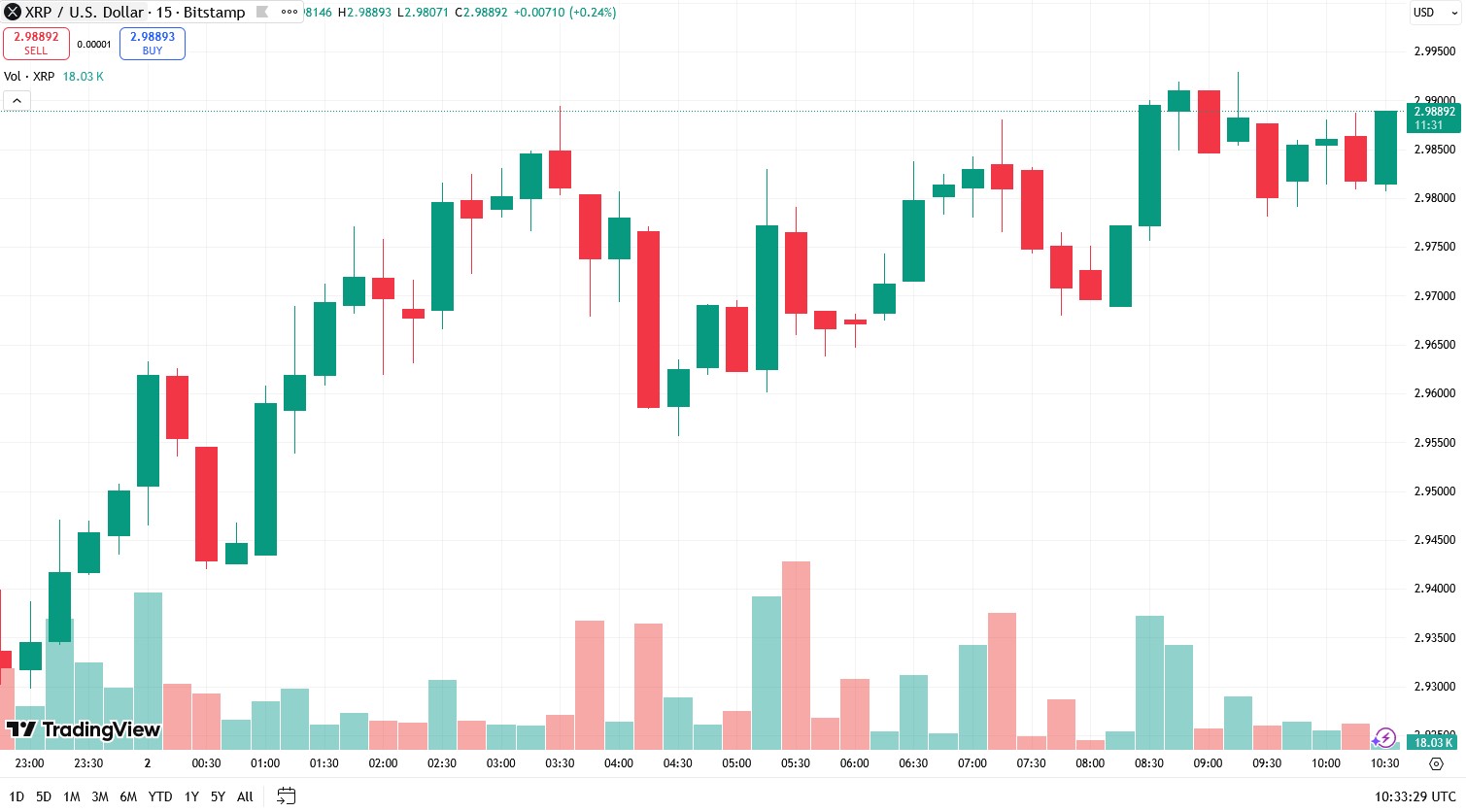 XRP Price Alert 