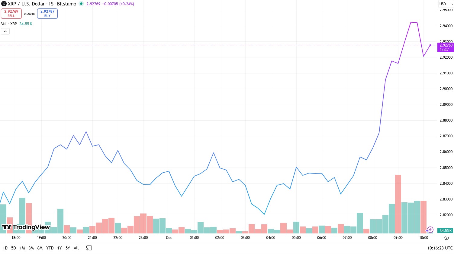 What News Is Moving XRP Today
