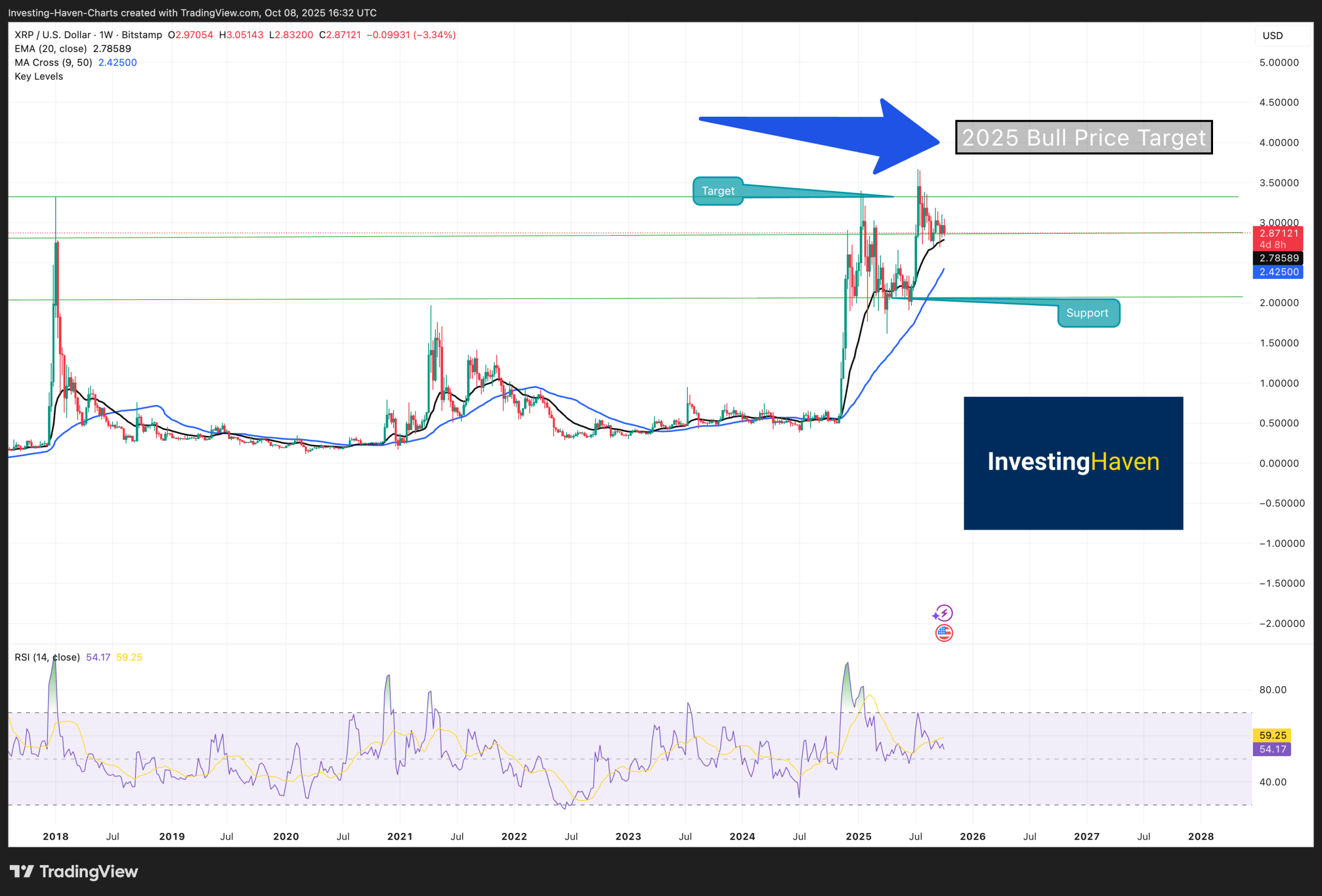 XRP price prediction 2025 Updated October 2025