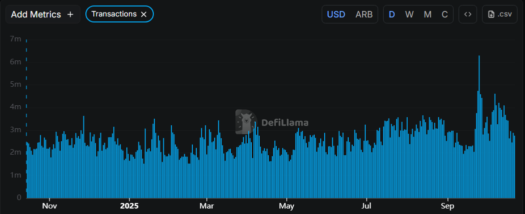 Users Following The Liquidity