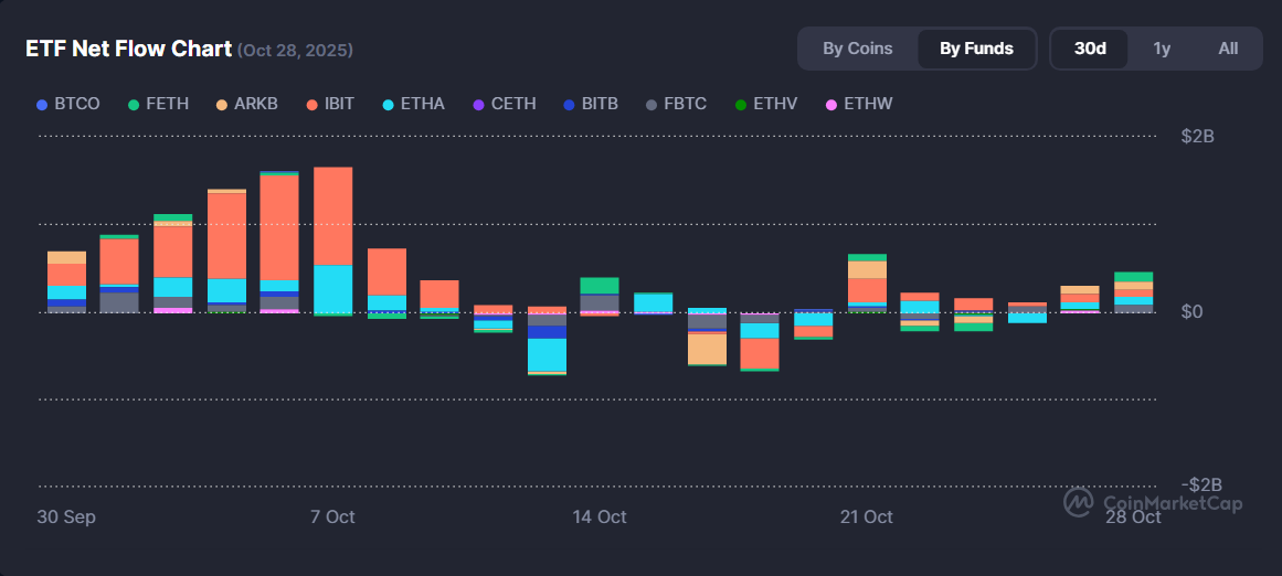 Bitcoin’s Momentum Builds