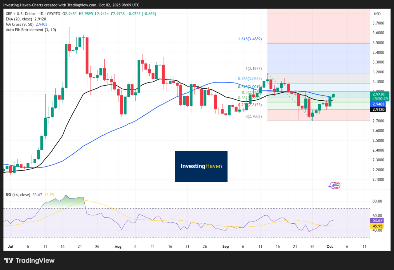 btcxrp 3