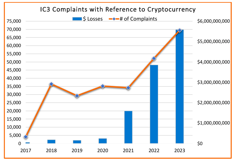 crypto 3