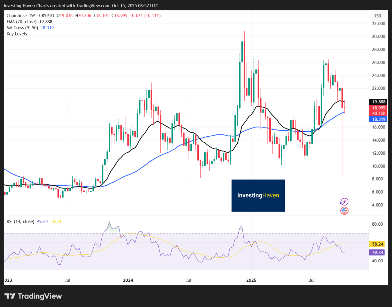 Chainlink (LINK) vs. The Graph (GRT