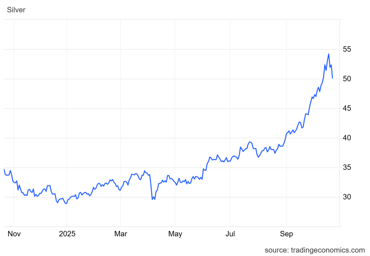 ETF Buying Tightens