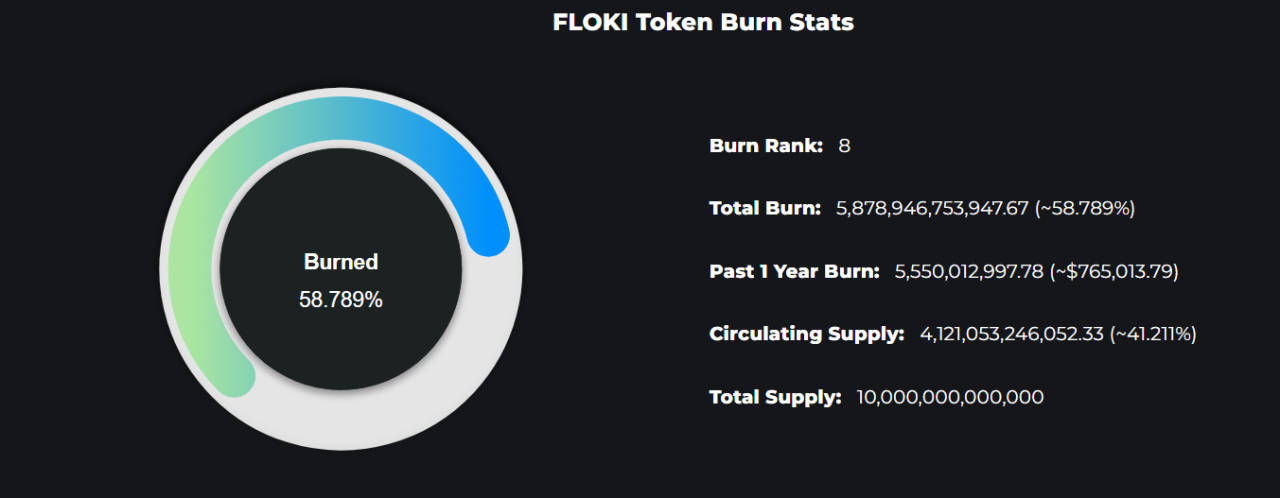 Reasons To Buy FLOKI