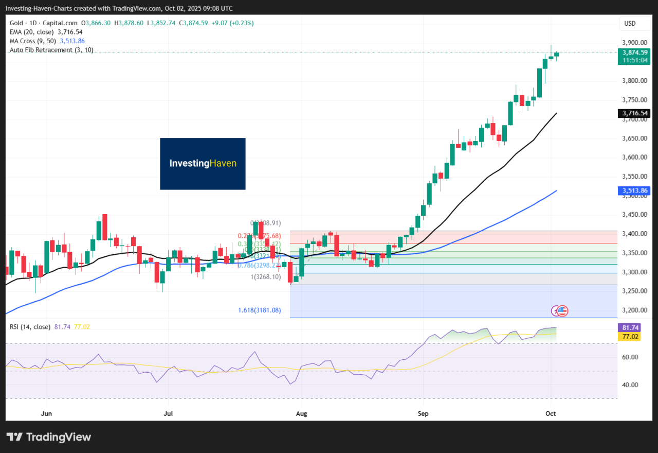 gold 3