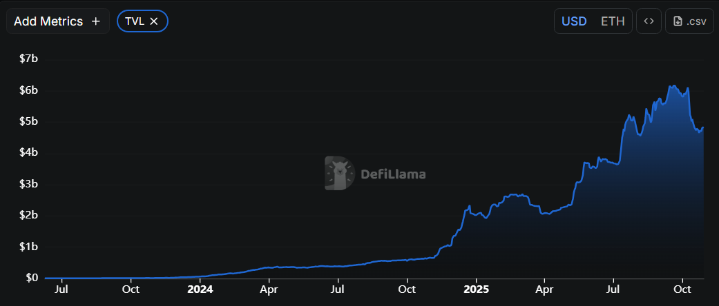 Transparent Token Design