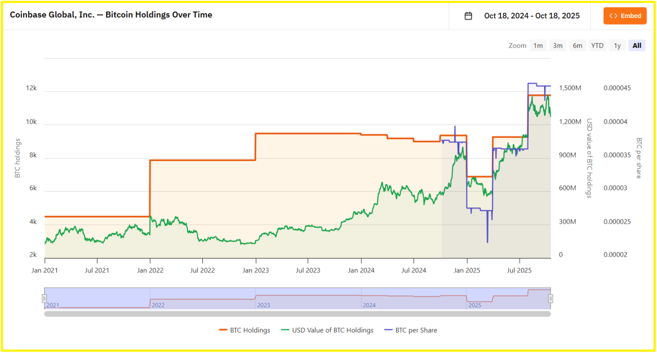 Coinbase 