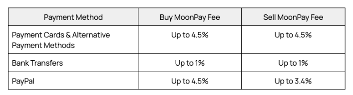 moonpay 1