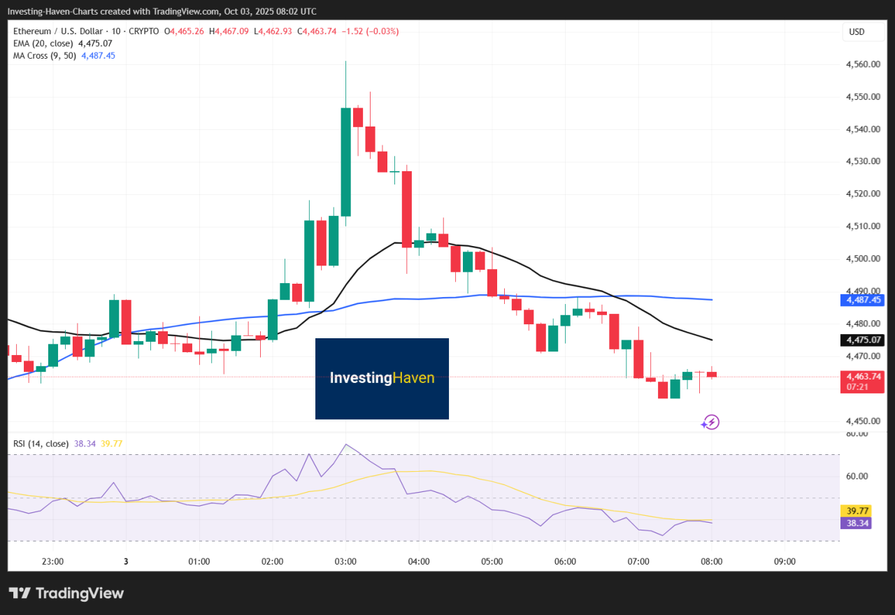 three crypto 2