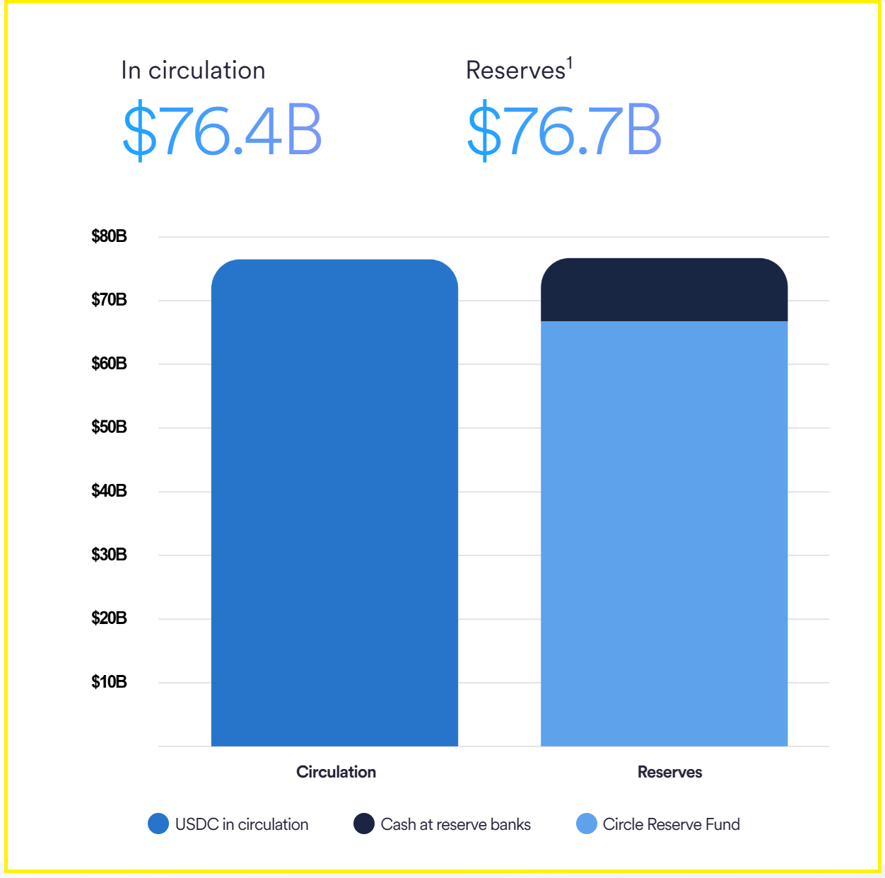Reasons to Buy USDC in 2025