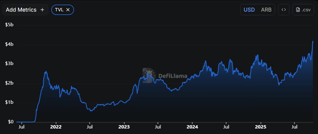 Polygon (MATIC) vs Arbitrum (ARB): Which Layer-2 Will Break Out Stronger?