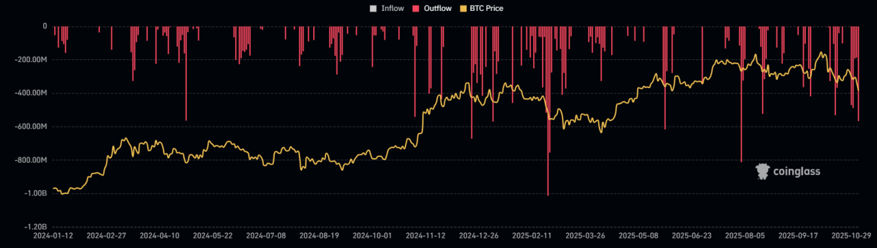 Why The Market Is Falling