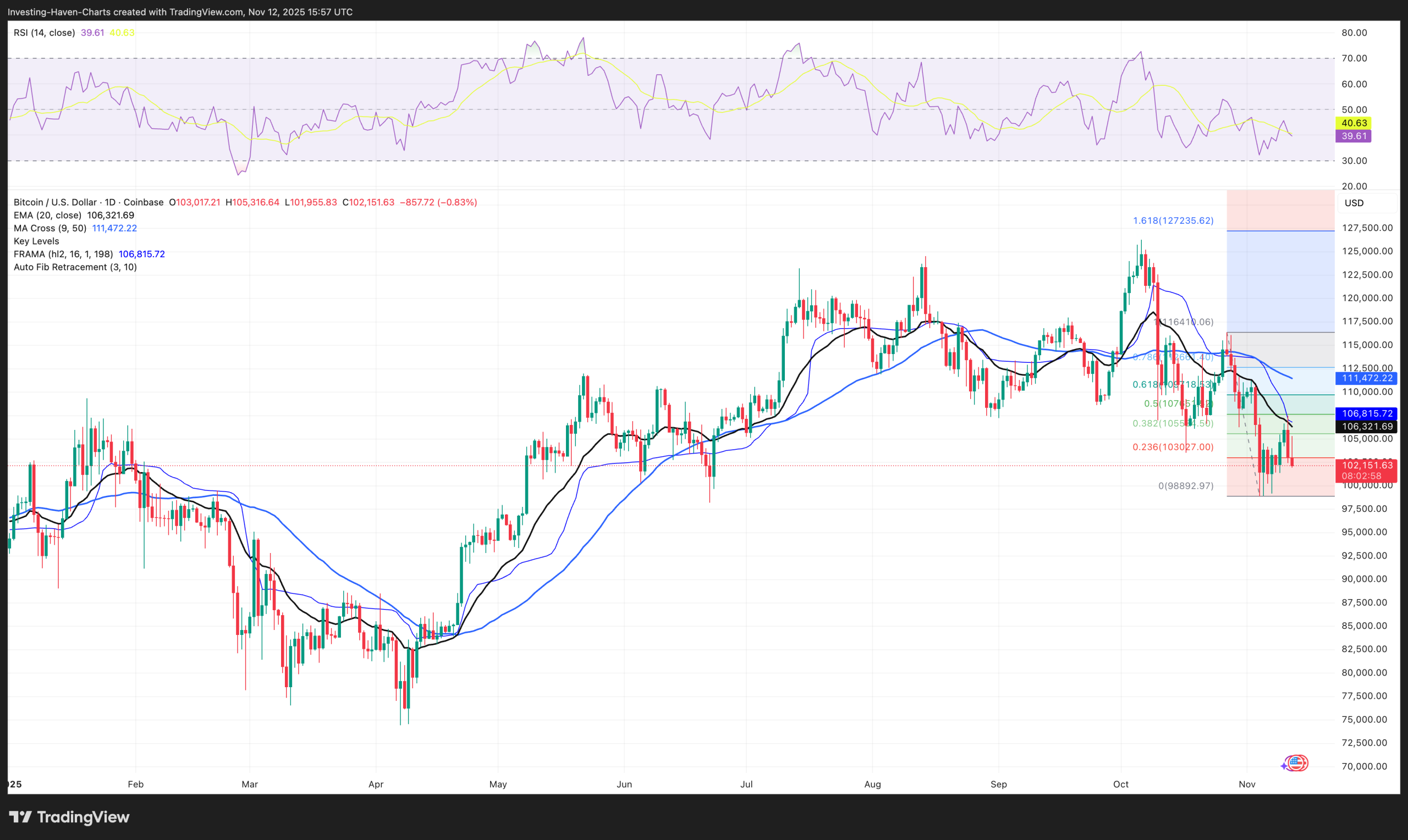 Bitcoin (BTC) Price Prediction 2025 2026 2027 – 2030 