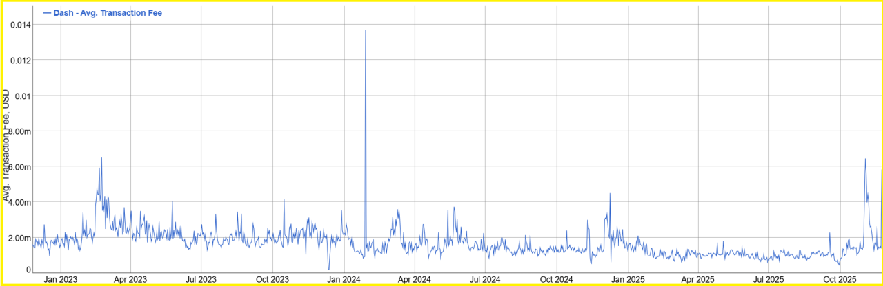Tiny Fees Make Micro Payments Practical