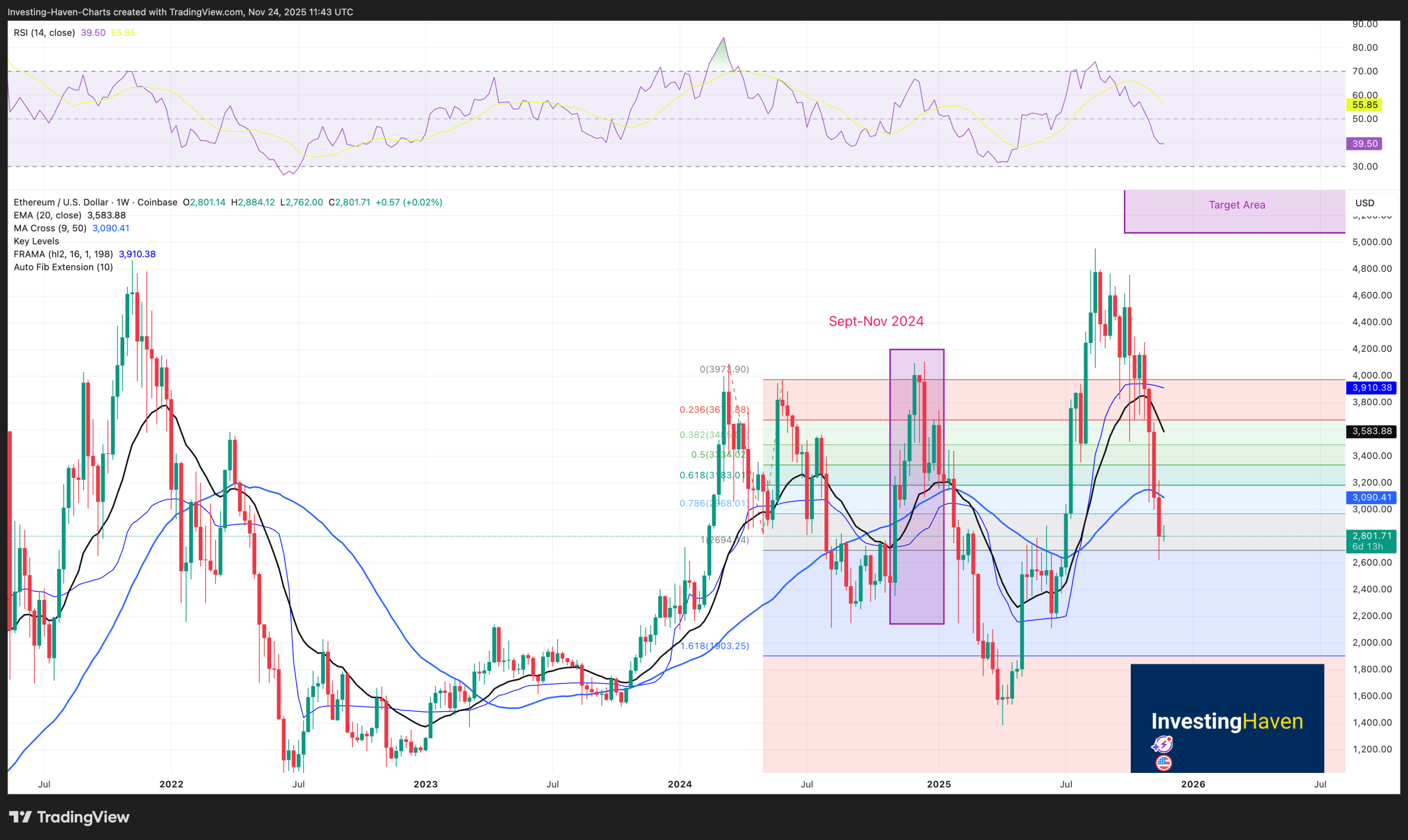 Ethereum (ETH) Price Prediction 2025 2026 2027 – 2030