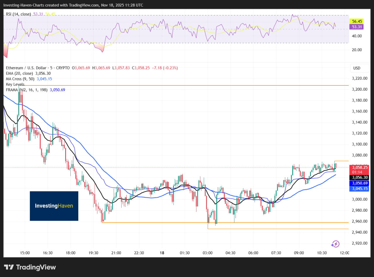 Should You Buy Ethereum Today