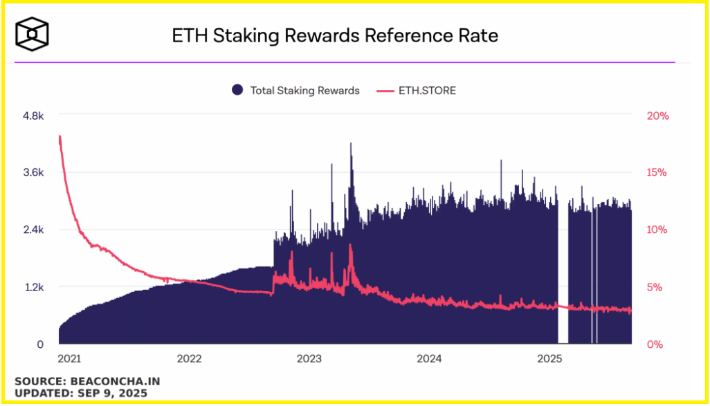 Long Term Structural Drivers