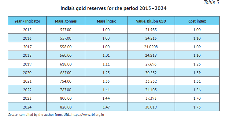 Gold Price Outlook